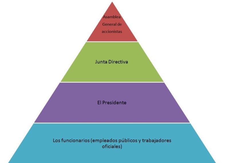 nivel-jerarquico-de-control-operacional