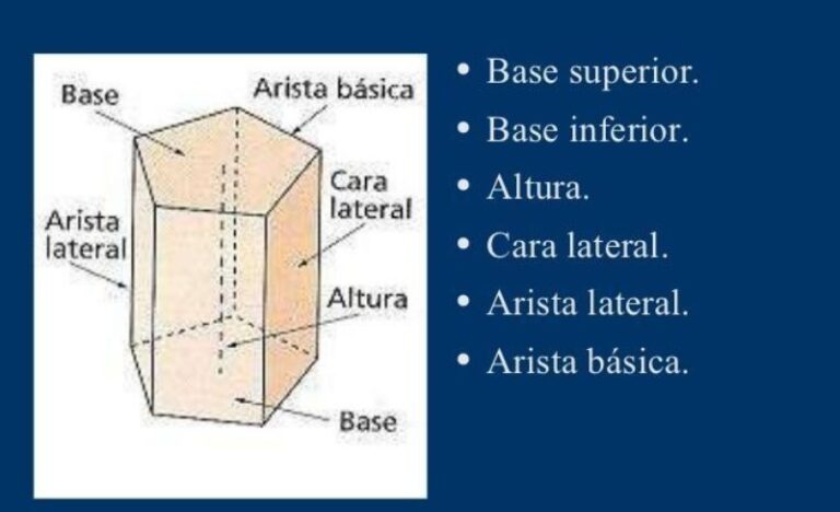 O Que E Prisma Pentagonal Movimenta o Do Prisma Pentagonal O Que E Prisma Pentagonal Movimenta o Do Prisma Pentagonal